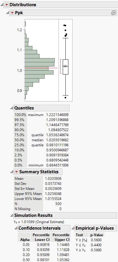 Distribution of Simulated Ppk Values for Purity