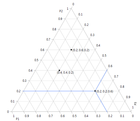 Ternary Plot Example