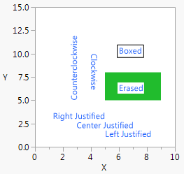 Drawing Text in a Graph Box