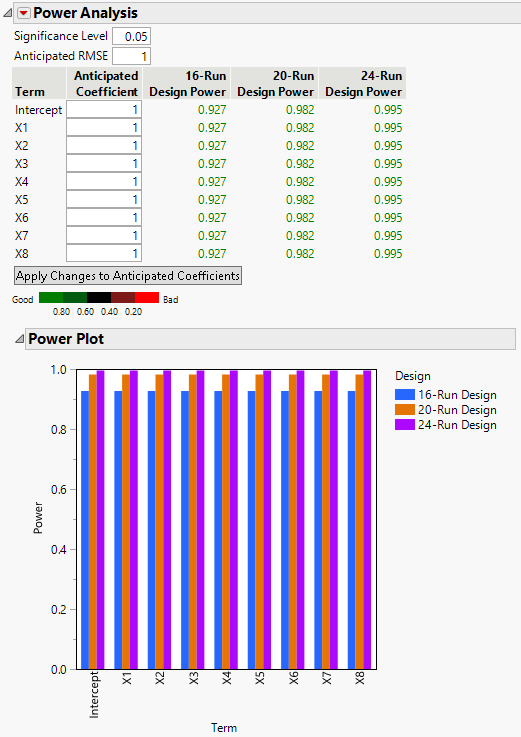 Power Analysis Comparison