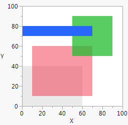 Transparency and Rectangles