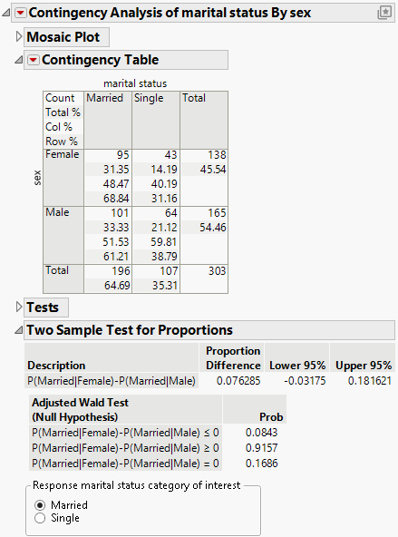 Example of the Two Sample Test for Proportions Report