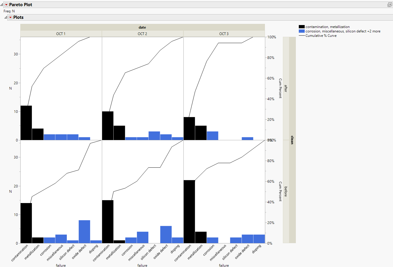 Two-way Comparative Pareto Plot