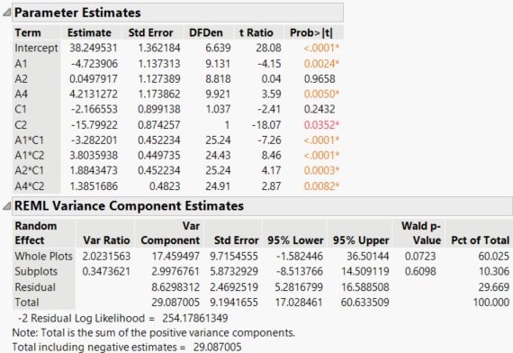 Report for Reduced Model