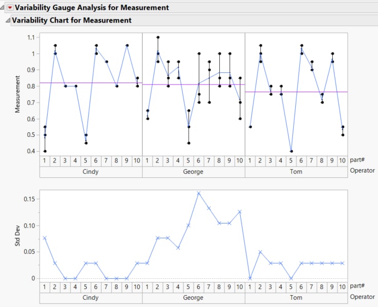 Variability Gauge Charts