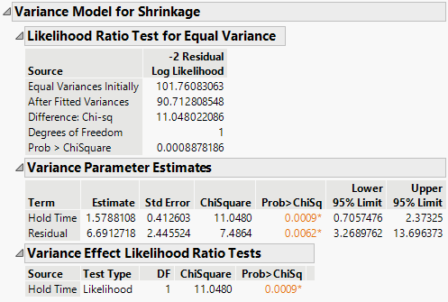 Variance Model Output