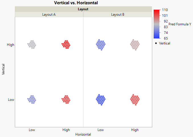 Completed Graph Builder Plot