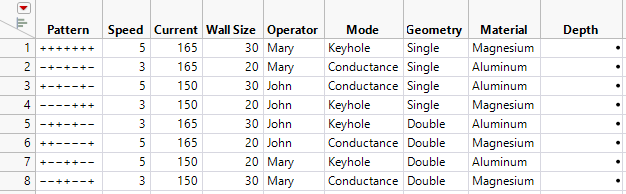 The Design Data Table