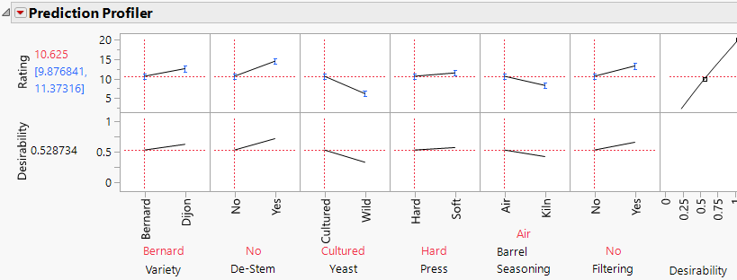 Profiler for Reduced Model