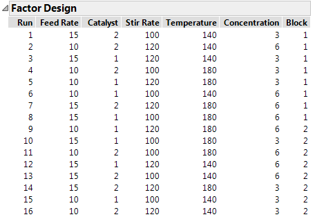 Foldover Design on All Factors