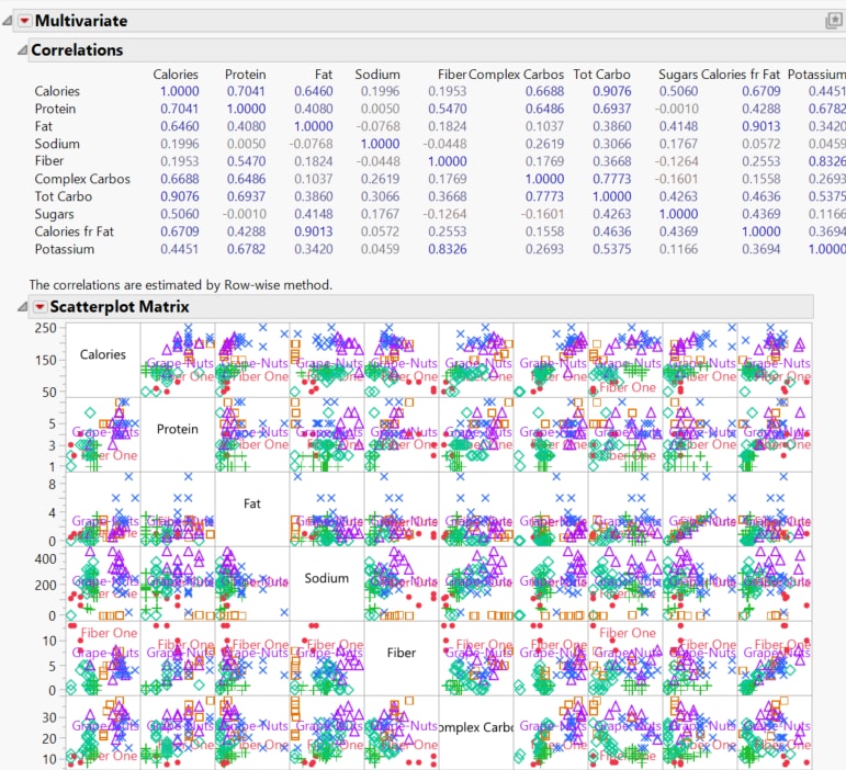 The Initial Multivariate Report Window