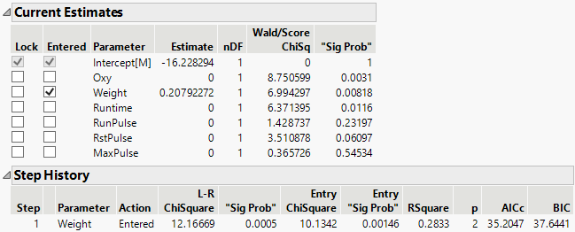 Step History for a Categorical Response after First Step