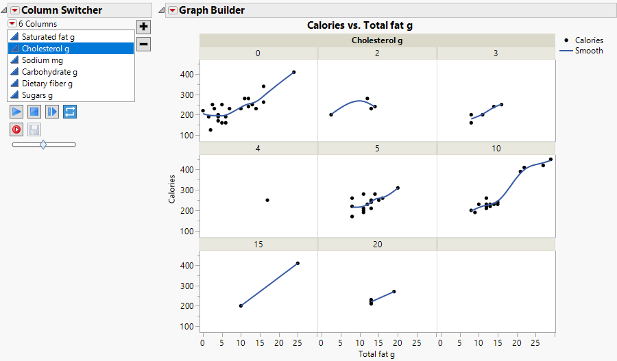 Column Switcher in Graph Builder Window