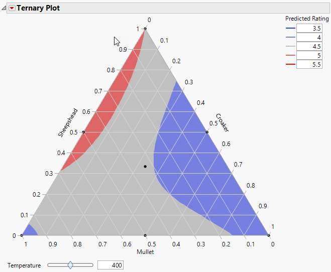 Ternary Plot with a Contour Formula