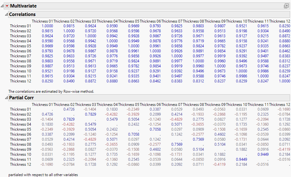 Correlations and Partial Correlations for Thickness