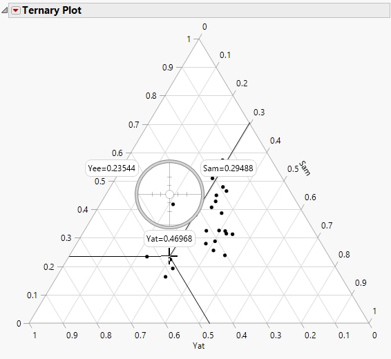 Using the Crosshairs Tool