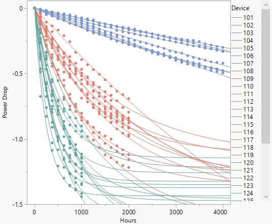 Initial Model Plot