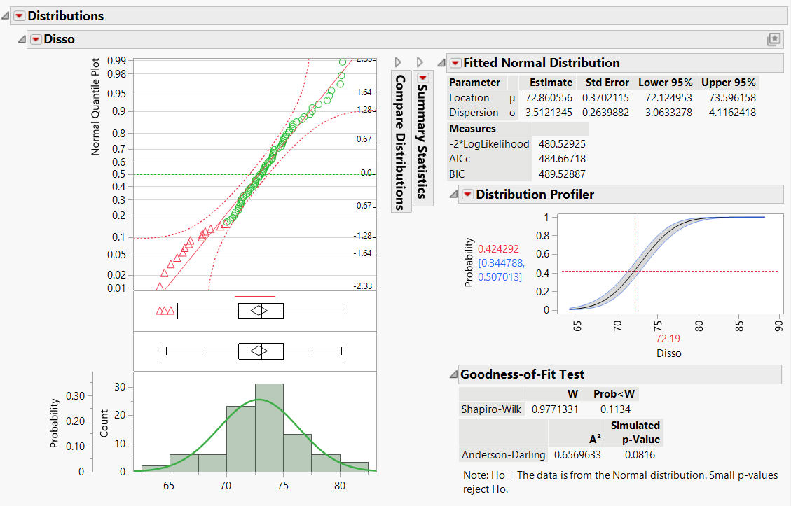 The Distribution report updated by a sample Platform Preset.