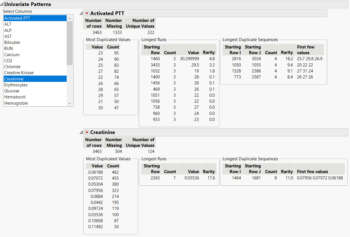 Explore Patterns Univariate Patterns Report