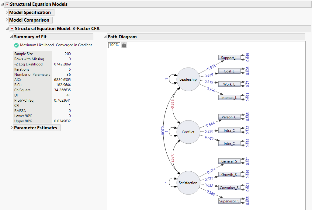 Structural Equation Model Report