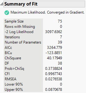 Structural Equation Model Summary of Fit Report