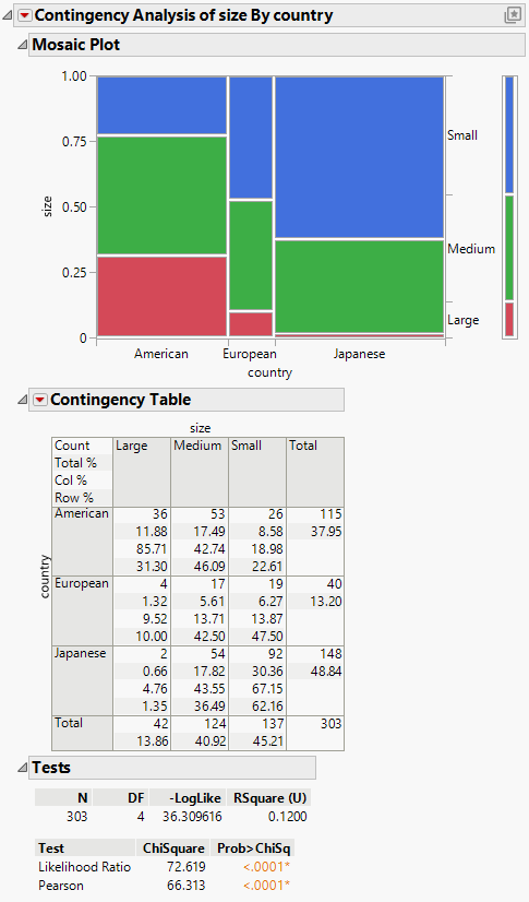 Example of a Contingency Report