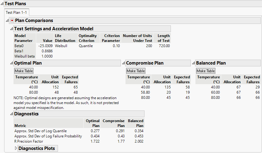 Test Plans and Diagnostics