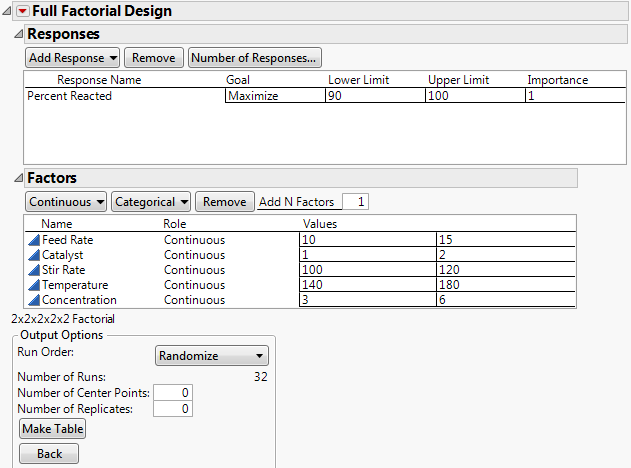 Full Factorial Example Response and Factors Panels