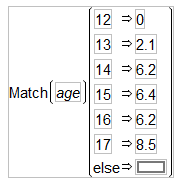 An Example of Using the Match Function