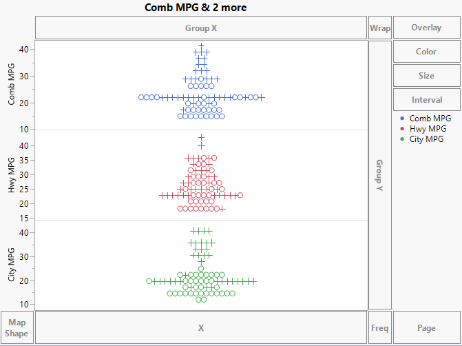 MPG Variables with Separate Y Zone Axes