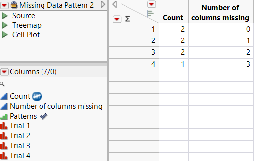 A Missing Data Pattern Table