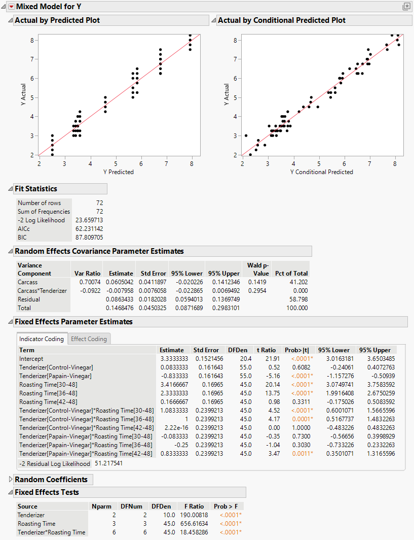 Mixed Model Report