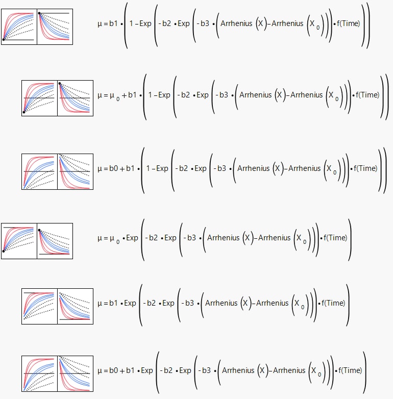 First-Order Kinetics Models