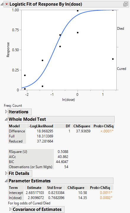 Example of a Logistic Report