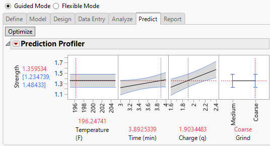 Prediction Profiler on Predict Tab