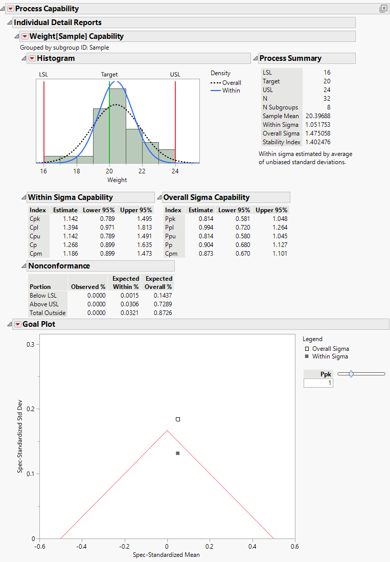 Process Capability Report for Coating.jmp Data