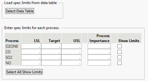 Spec Limits Window for Cities.jmp