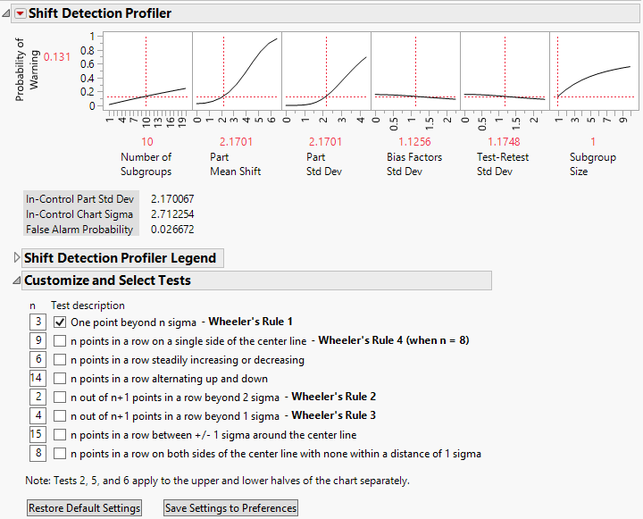 Shift Detection Profiler