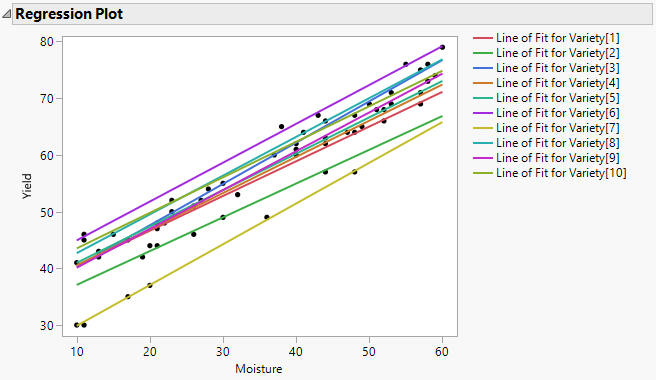 Standard Least Squares Regression