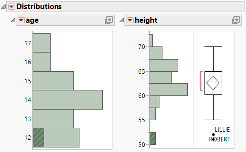 Potential Outliers Labeled