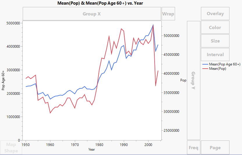 Second Y Axis Added