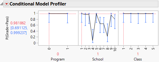 Conditional Model Profiler