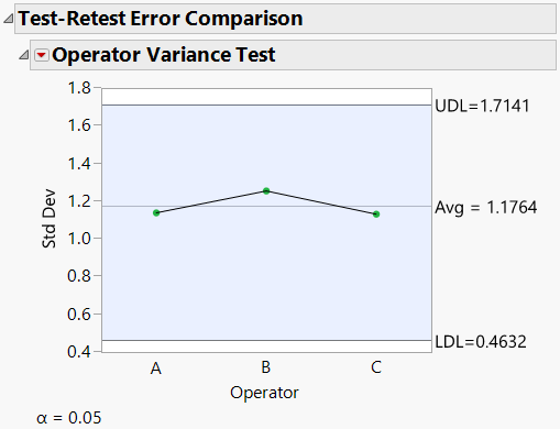 Test-Retest Error Comparison