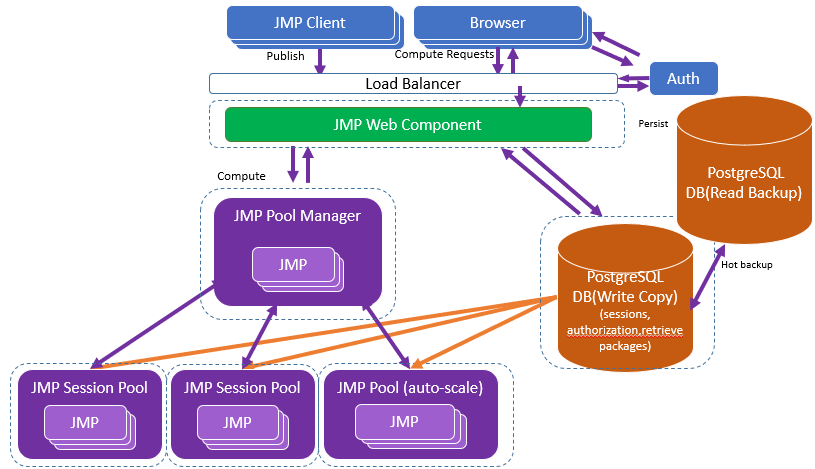 Recommended Configuration for a Large Deployment