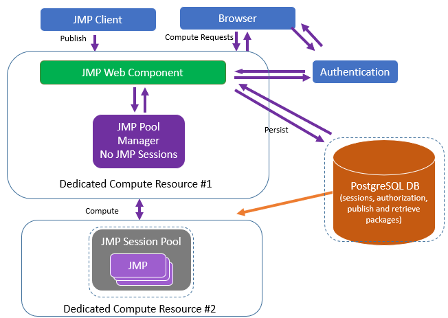 Recommended Configuration for a Medium Deployment