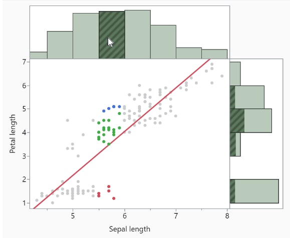 Select Data in Linked Graphs