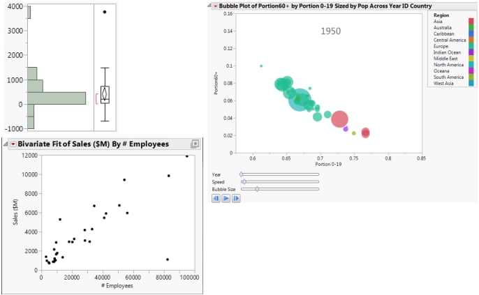 Visualizing Data with JMP