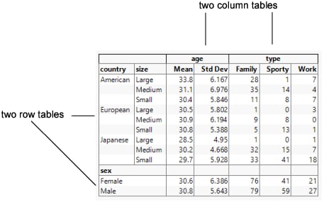 Row and Column Tables