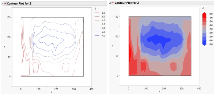 Comparison of Contour Lines and Area Fills