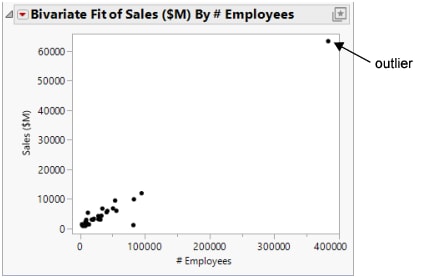 Initial Scatterplot